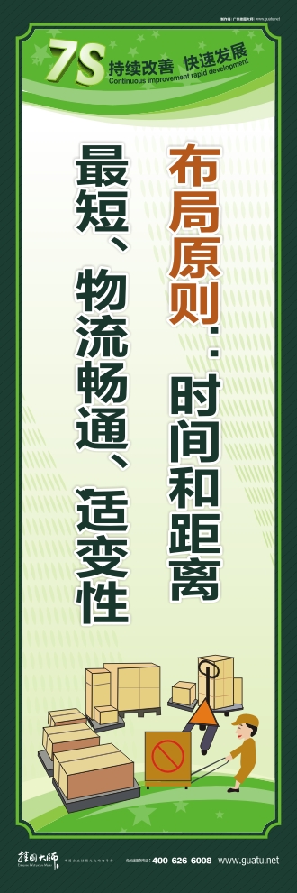 7s管理標語 布局原則：時間和距離最短、物流暢通、適變性