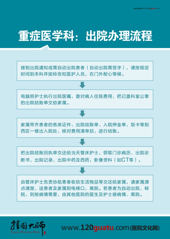 重癥醫(yī)學(xué)科、出院辦理流程