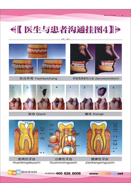 牙科門診圖片 牙科矯正圖片 牙科治療圖片 口腔科醫(yī)生與患者溝通掛圖